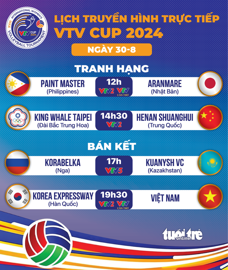 Lịch trực tiếp bán kết VTV Cup 2024 của bóng chuyền nữ Việt Nam - Ảnh 1.