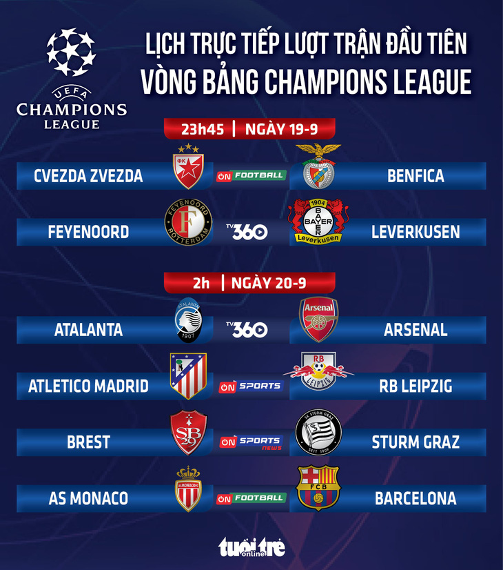 Lịch trực tiếp Champions League: Atalanta đấu với Arsenal, Monaco gặp Barca - Ảnh 1.